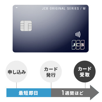 JCB CARD W 即日発行対応状況
