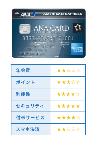 ANAアメリカン・エキスプレス・カードの評価