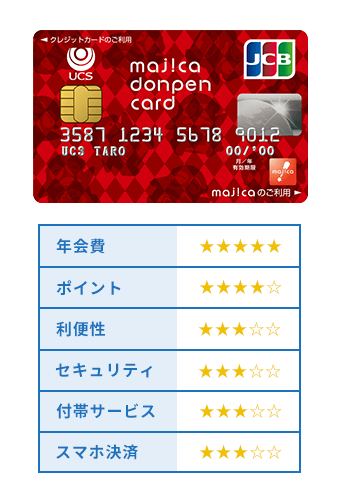 majica donpen cardの評価