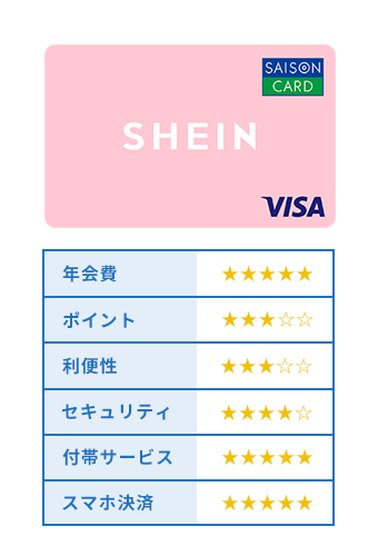 SAISON CARD Digital×SHEIN(セゾンカードデジタル シーイン)の評価