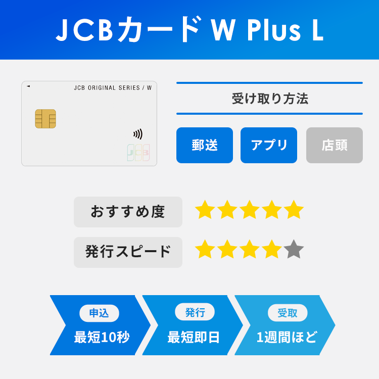 JCB CARD W plus L  即日発行対応状況