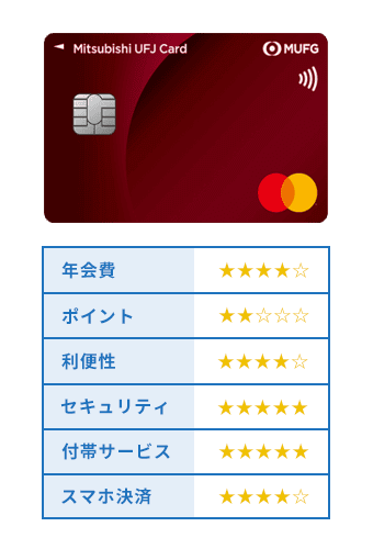 三菱UFJカードの評価