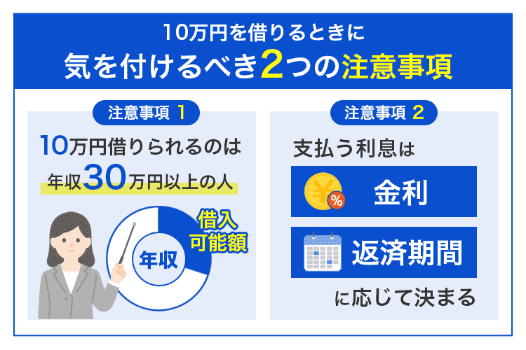 10万円借りる時の注意事項を説明する画像