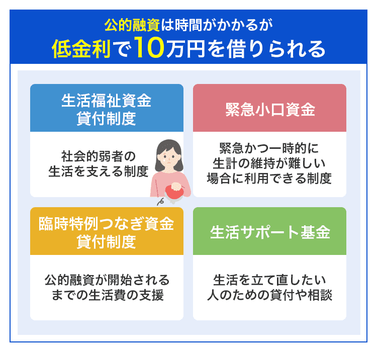 公的融資で10万円借りる方法を説明する画像