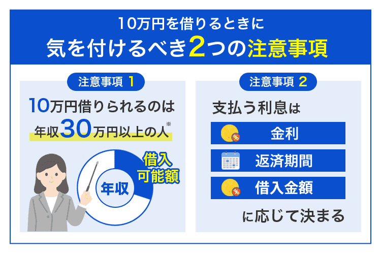 10万円借りる時の注意事項を説明する画像
