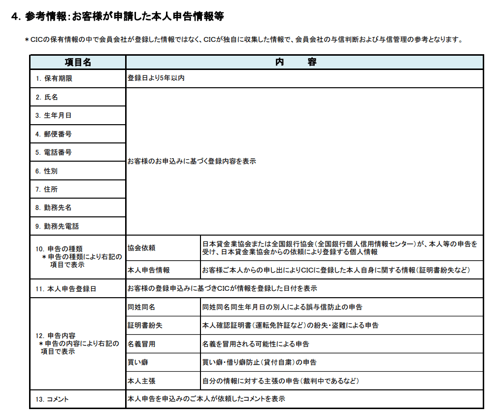 表示項目の説明の画像
