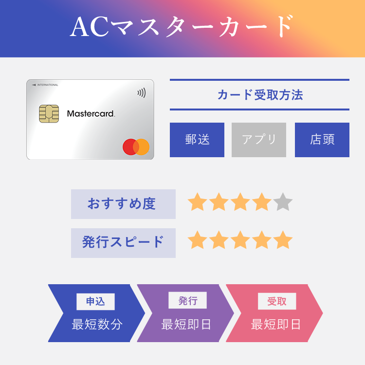 ACマスターカードの商標画像