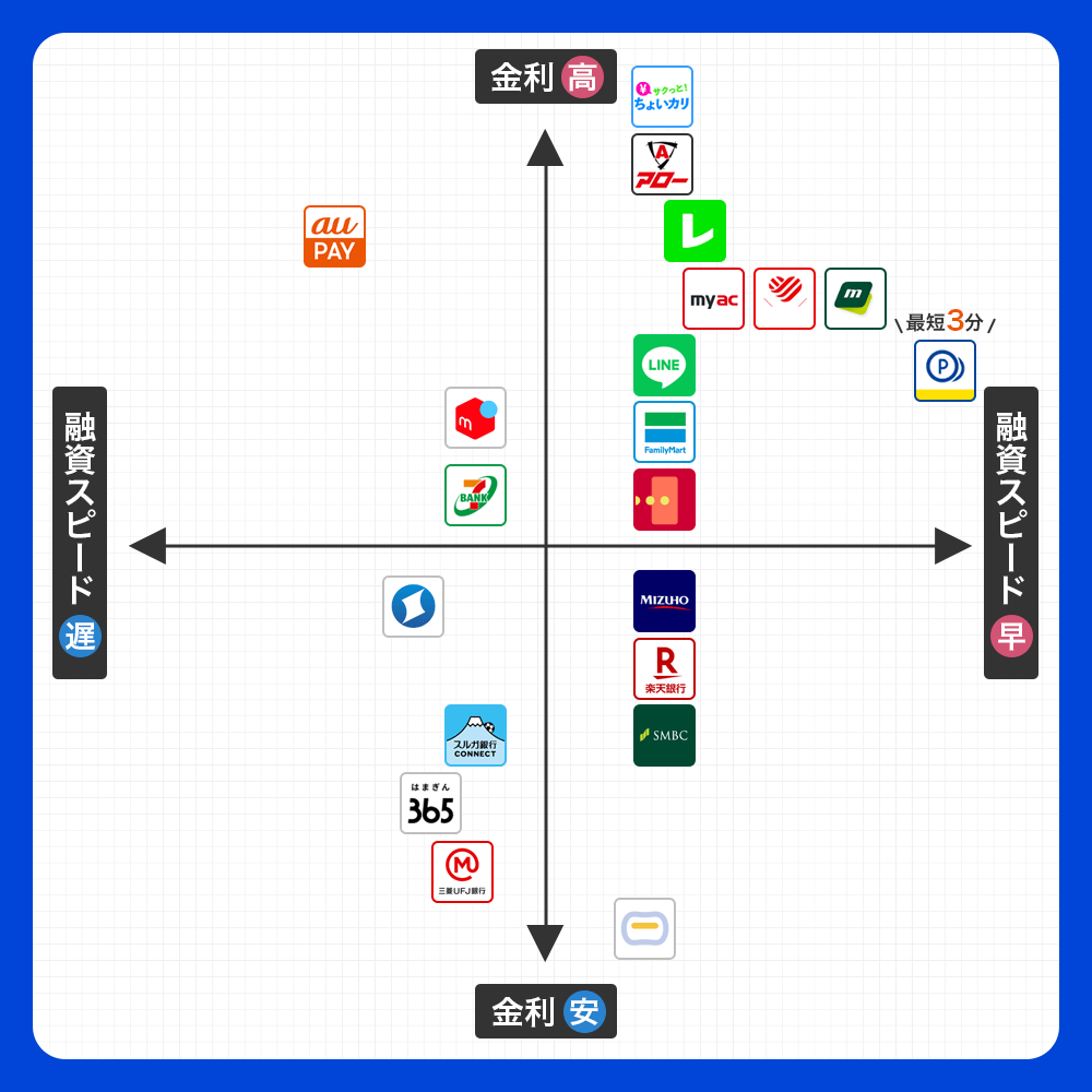 お金借りるアプリの分布図