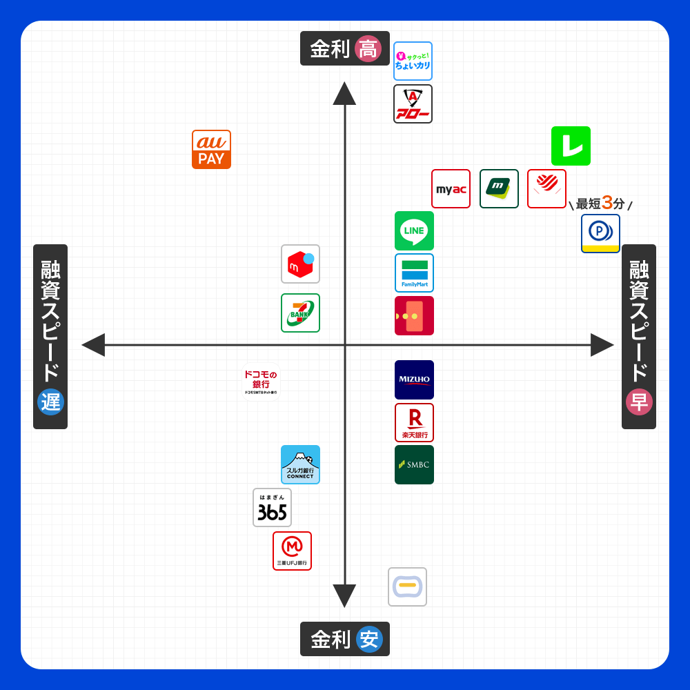 お金借りるアプリの分布図