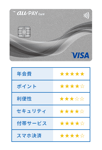 aupayカードオリジナル商標画像