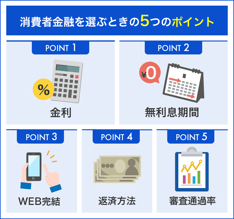 消費者金融を選ぶ5つのポイント