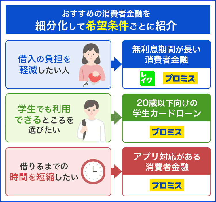 希望条件ごとのおすすめの消費者金融