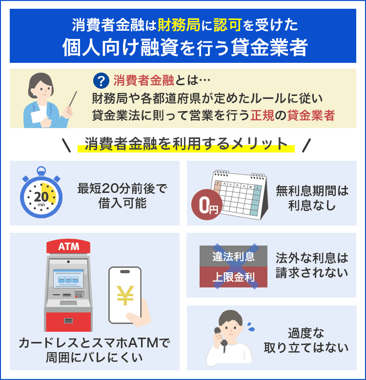 消費者金融を説明する画像