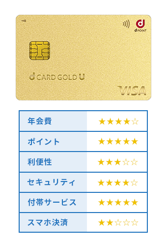 dカード GOLD Uオリジナル商標画像