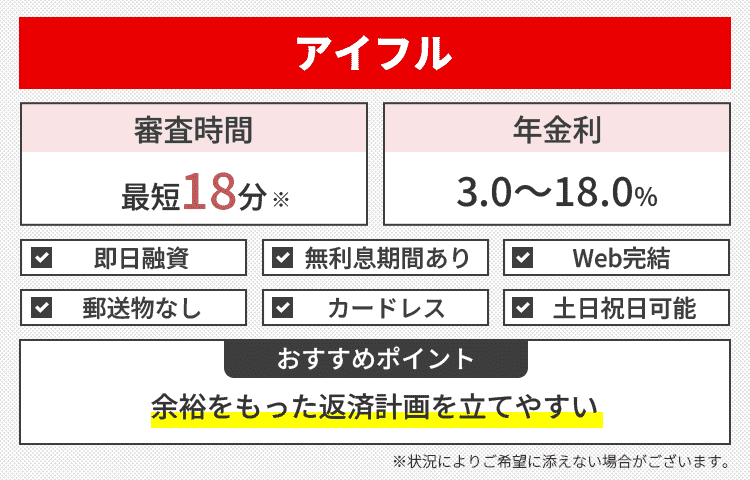 アイフルのオリジナル画像