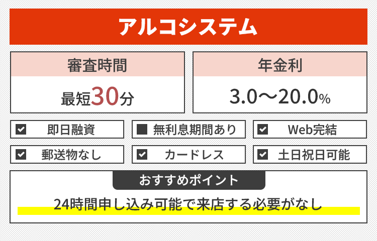 アルコシステムのオリジナル画像