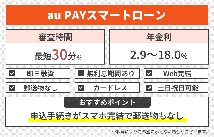 au PAYスマートローンのオリジナル画像