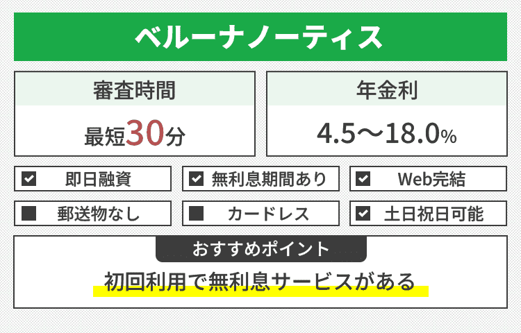 ベルーナノーティスのオリジナル画像