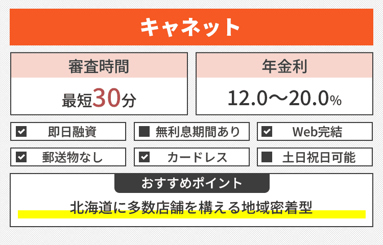 キャネットのオリジナル画像