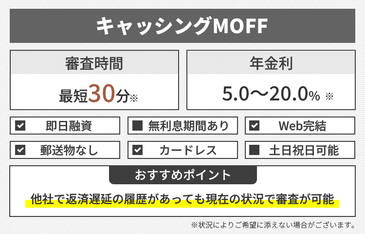 キャッシングMOFFのオリジナル画像