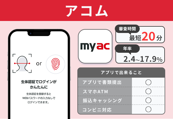 アコムアプリの特徴を説明する画像