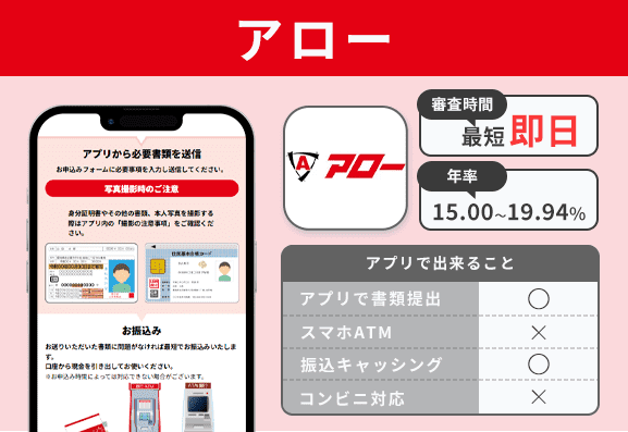 アローアプリの特徴を説明する画像