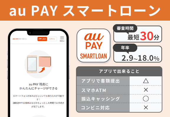 au PAYスマートローンの特徴を説明する画像