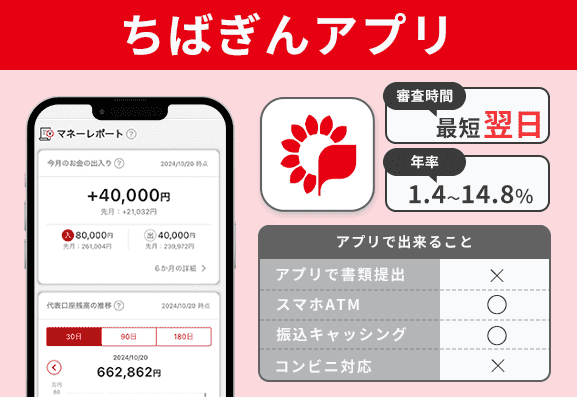 ちばぎんアプリの特徴を説明する画像