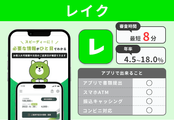 レイクアプリの特徴を説明する画像