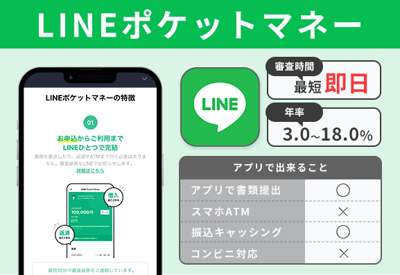 LINEポケットマネーアプリの特徴を説明する画像