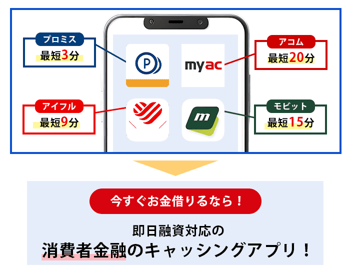 消費者金融のキャッシングアプリの説明画像