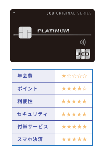 JCBプラチナの評価画像