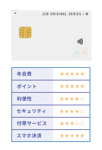 JCB CARD W plus Lの評価の画像
