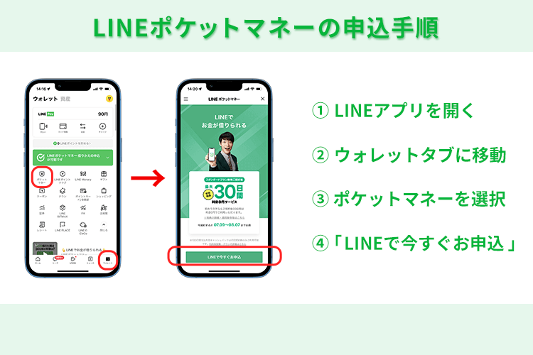 LINEポケットマネーの申込手順