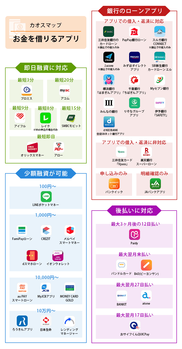 お金借りるアプリ46選のカオスマップ