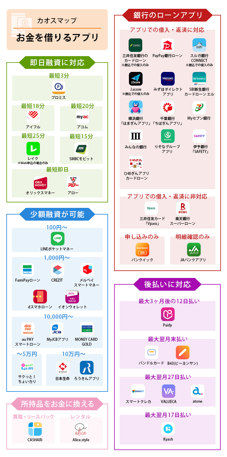 お金借りるアプリ46選のカオスマップ
