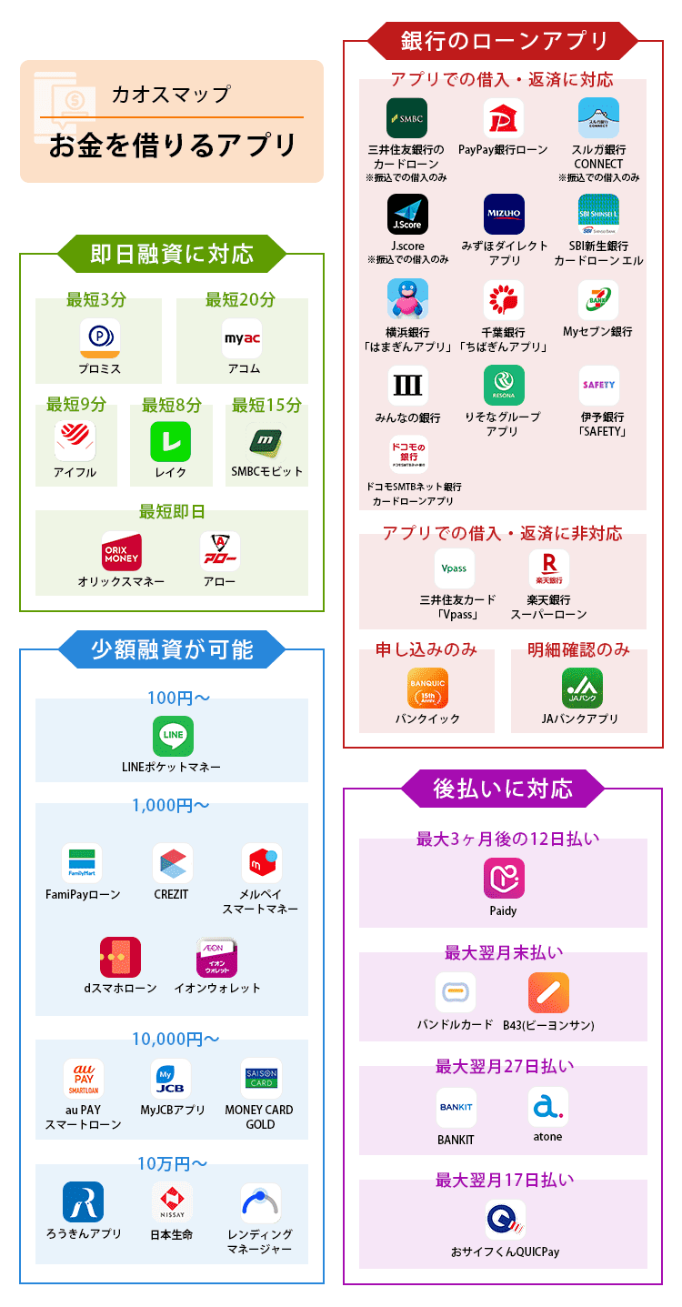 お金借りるアプリ46選のカオスマップ