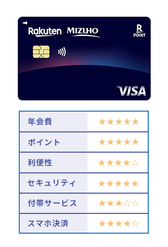 みずほ楽天カードのオリジナル評価画像