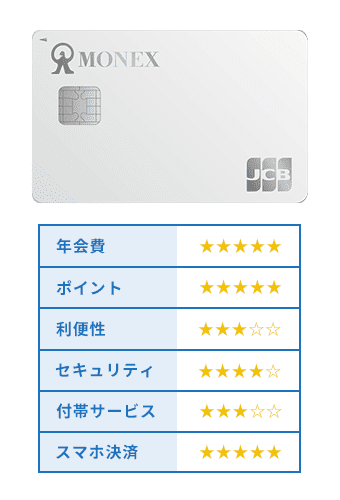 マネックスカードオリジナル商標画像