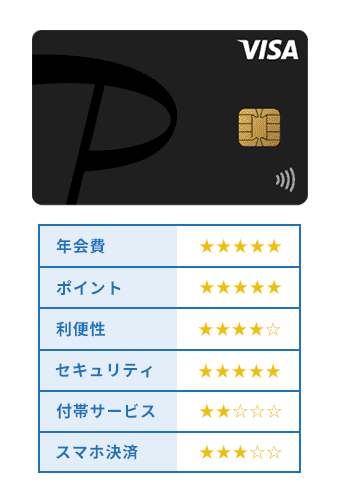 paypayカードオリジナル商標画像