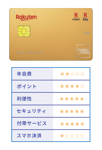 楽天プレミアムカードの評価画像