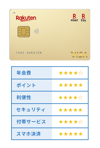 楽天ゴールドカードオリジナル商標画像