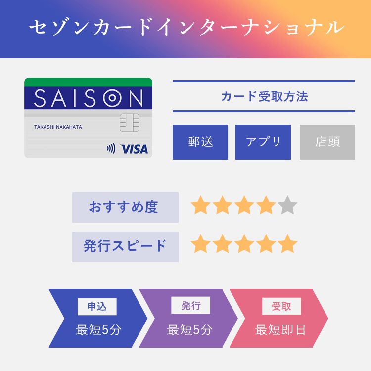セゾンカードインターナショナルの新商標画像
