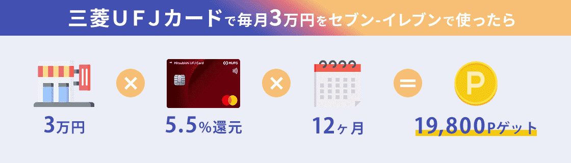 三菱ＵＦＪカードで貯まるポイント図