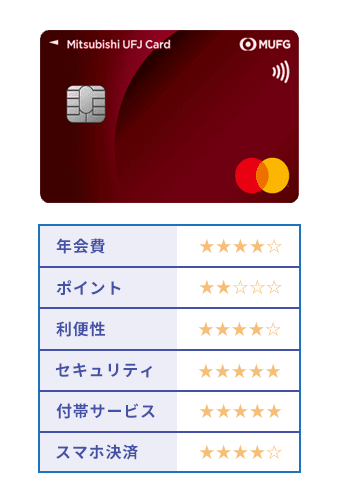 三菱UFJカードの評価の画像