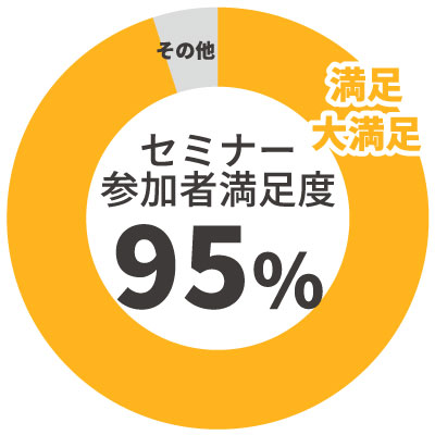 セミナー参加者の満足度95%