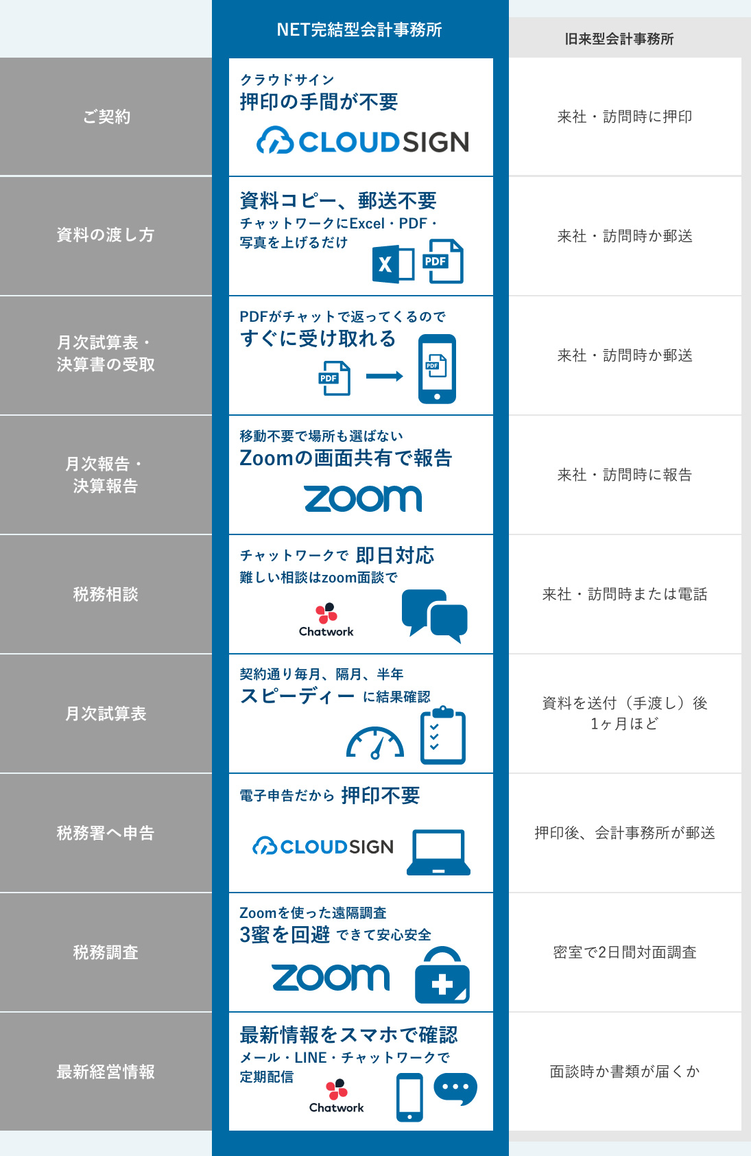 コロナ対策とSMCの取り組みイメージ