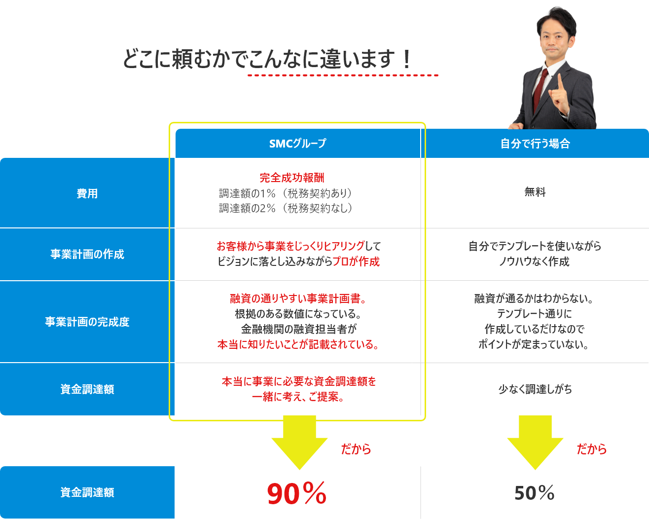 どこに頼むかでこんなに違います!