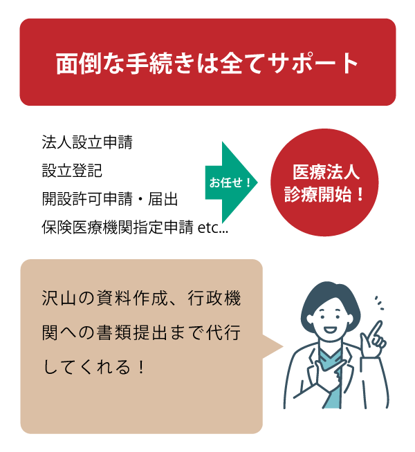 面倒な手続きは全てサポート