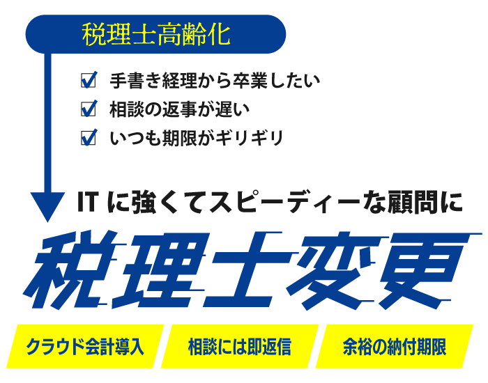 税理士変更